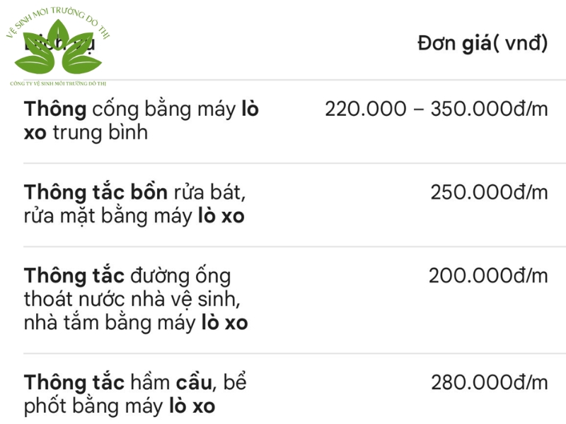 Thông cống bằng máy lò xo trung bình