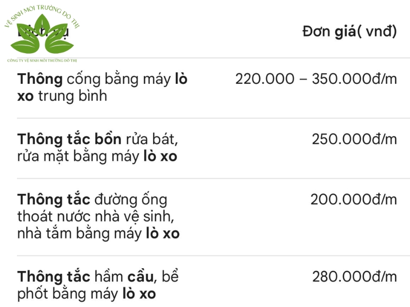 Thông tắc bồn cầu