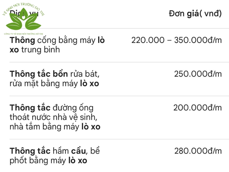  Thông tắc cống